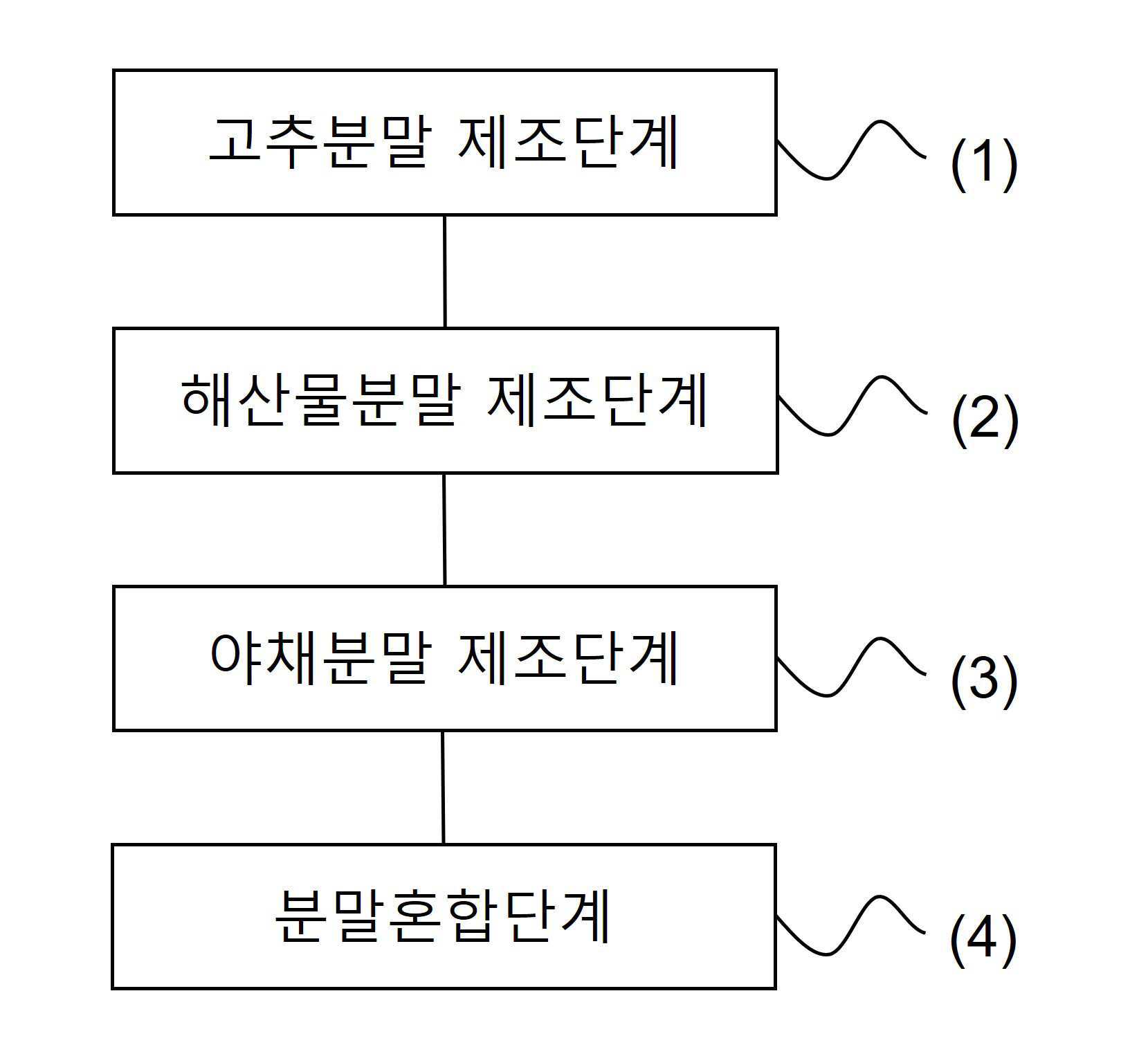분말가루